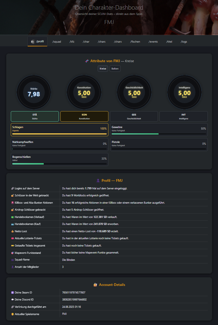Dashboard Screenshot 1 von 12