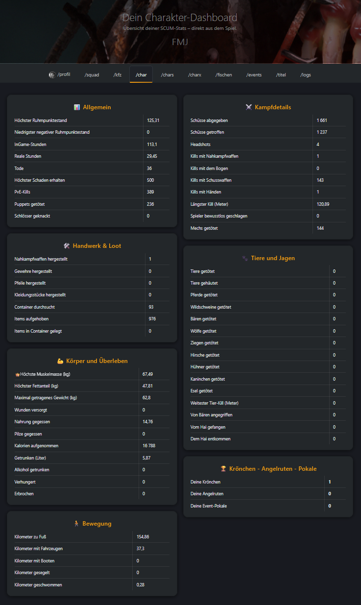 Dashboard Screenshot 2 von 12