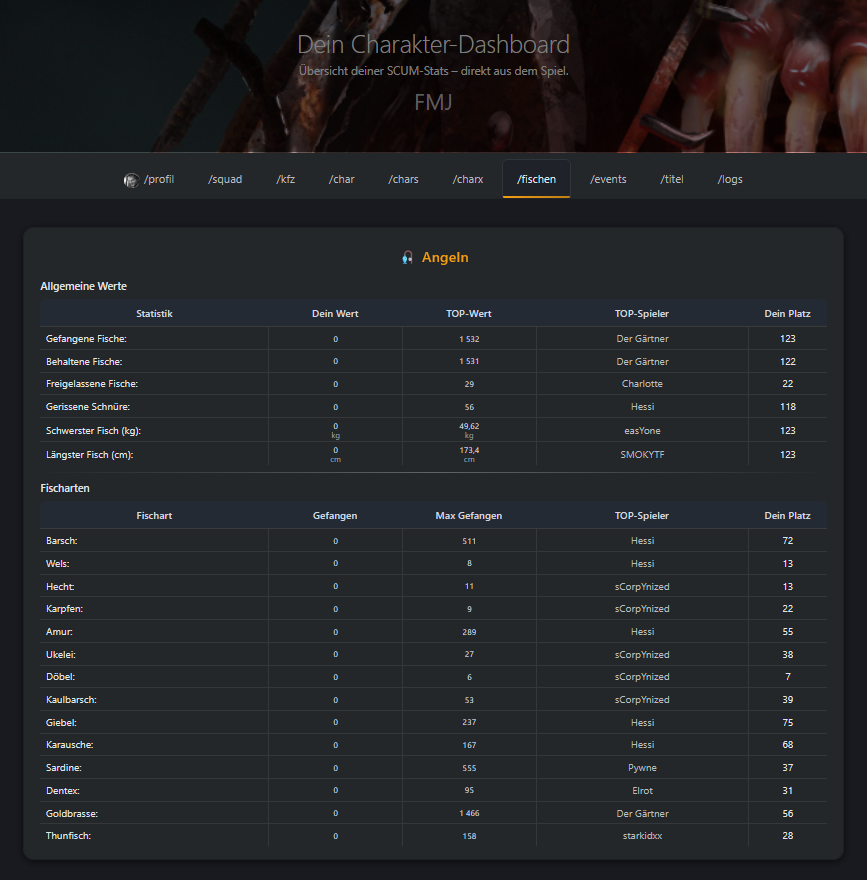 Dashboard Screenshot 5 von 12