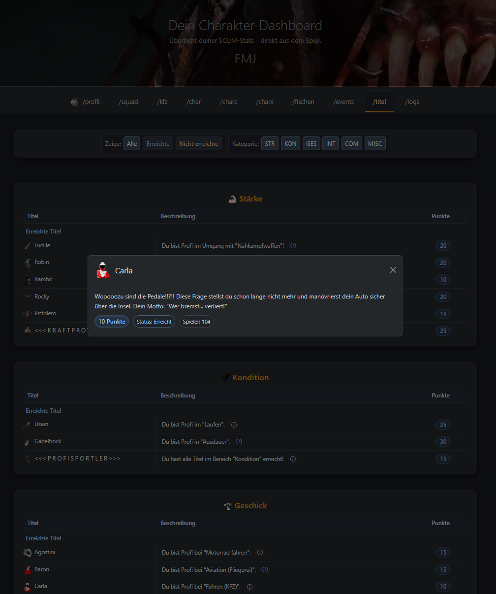 Dashboard Screenshot 6 von 12