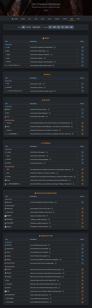 Dashboard Screenshot 7 von 12